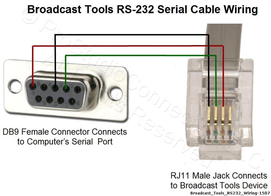 https://www.prostudioconnection.net/1507/Broadcast_Tools_RS232_Wiring.jpg