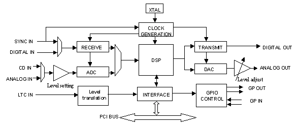 https://www.prostudioconnection.net/1508/bdia_pcx924.gif