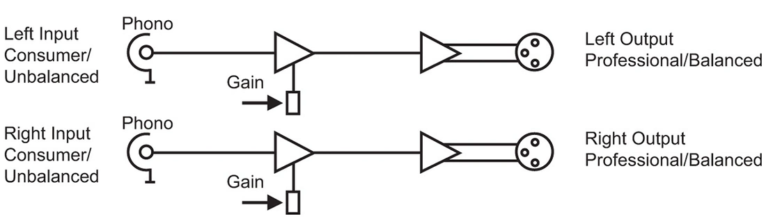 https://www.prostudioconnection.net/1809/rb-ul2_rb-ul4_block_diagram_300dpi.PNG