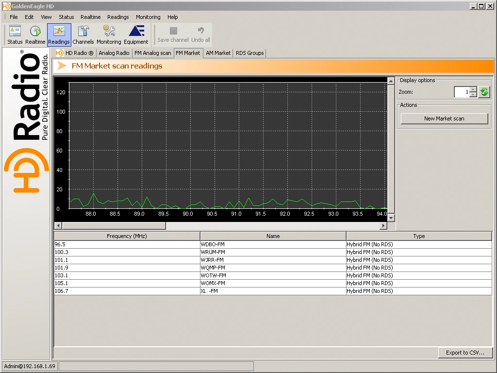 Details About Audemat Aztec Goldeneagle Hd V2 Radio Am Fm Broadcast Monitor Worldcast Systems