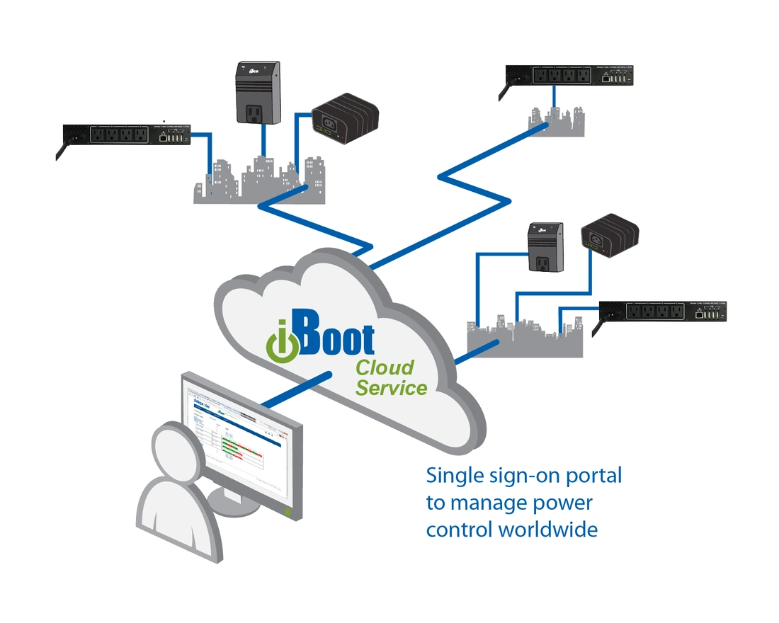 Dataprobe iBoot-G2S Web Power Control with Built-in 2 Port Network 10/100 Switch, Cloud Controlled Remote Reboot