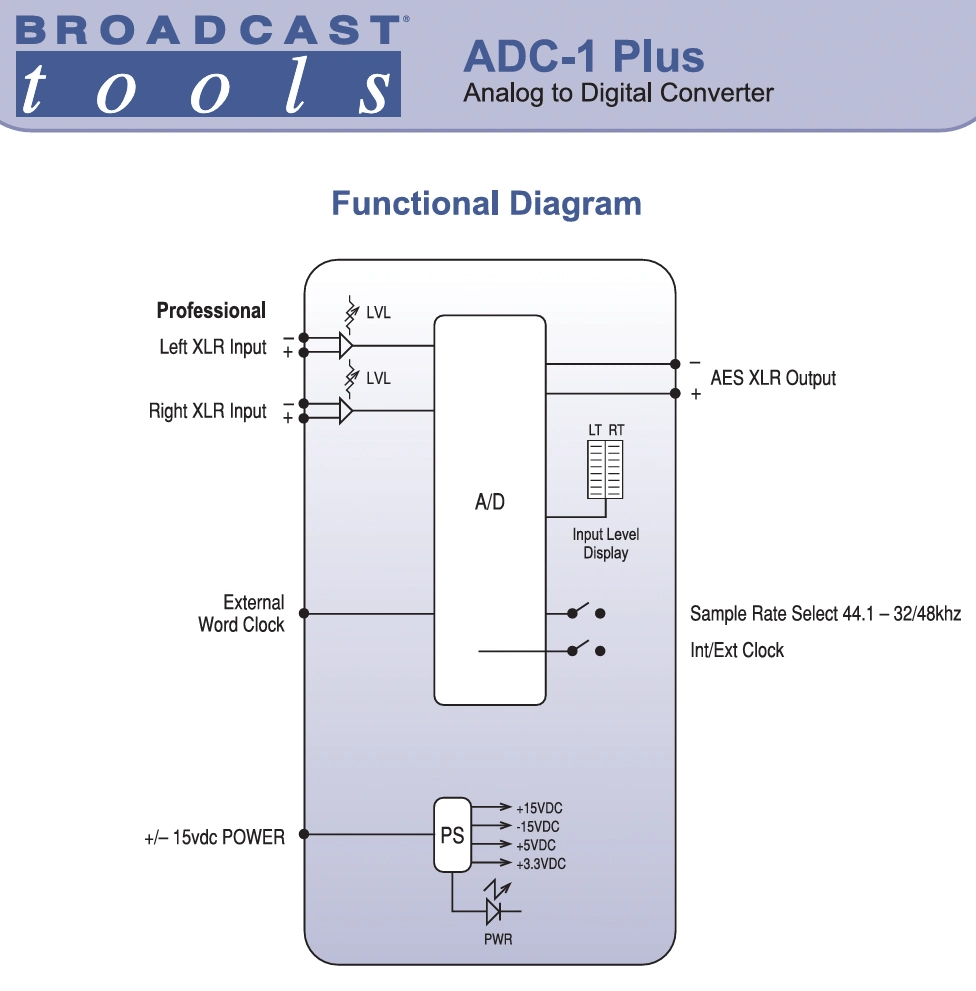 https://www.prostudioconnection.net/2404/ADC-1_Plus_Block_Diagram.png
