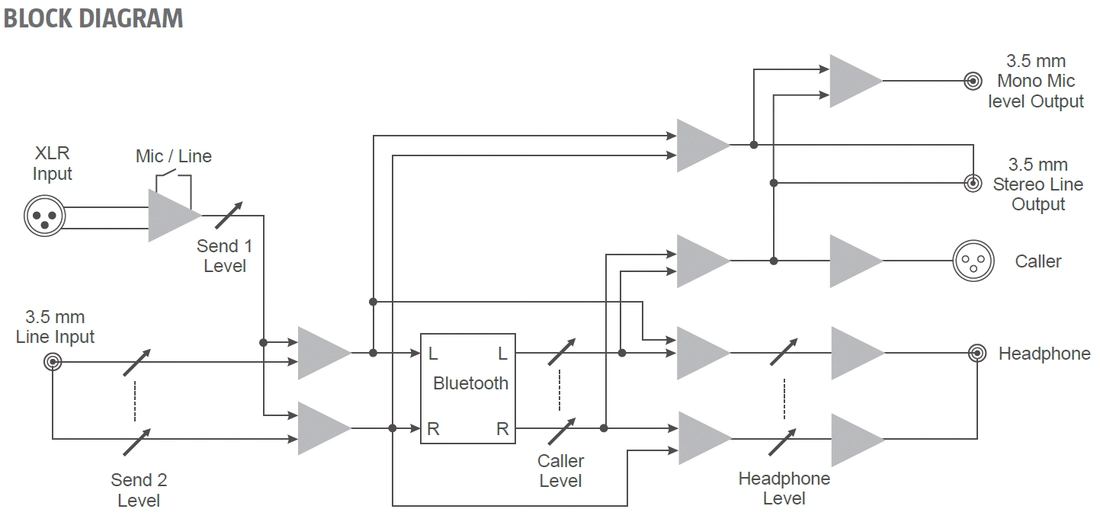 https://www.prostudioconnection.net/2405/BlueKeeper_Block_Diagram.png