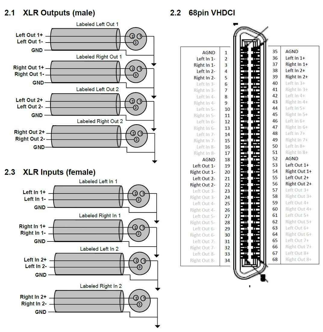 https://www.prostudioconnection.net/2510/CBL4022_Pinout.png